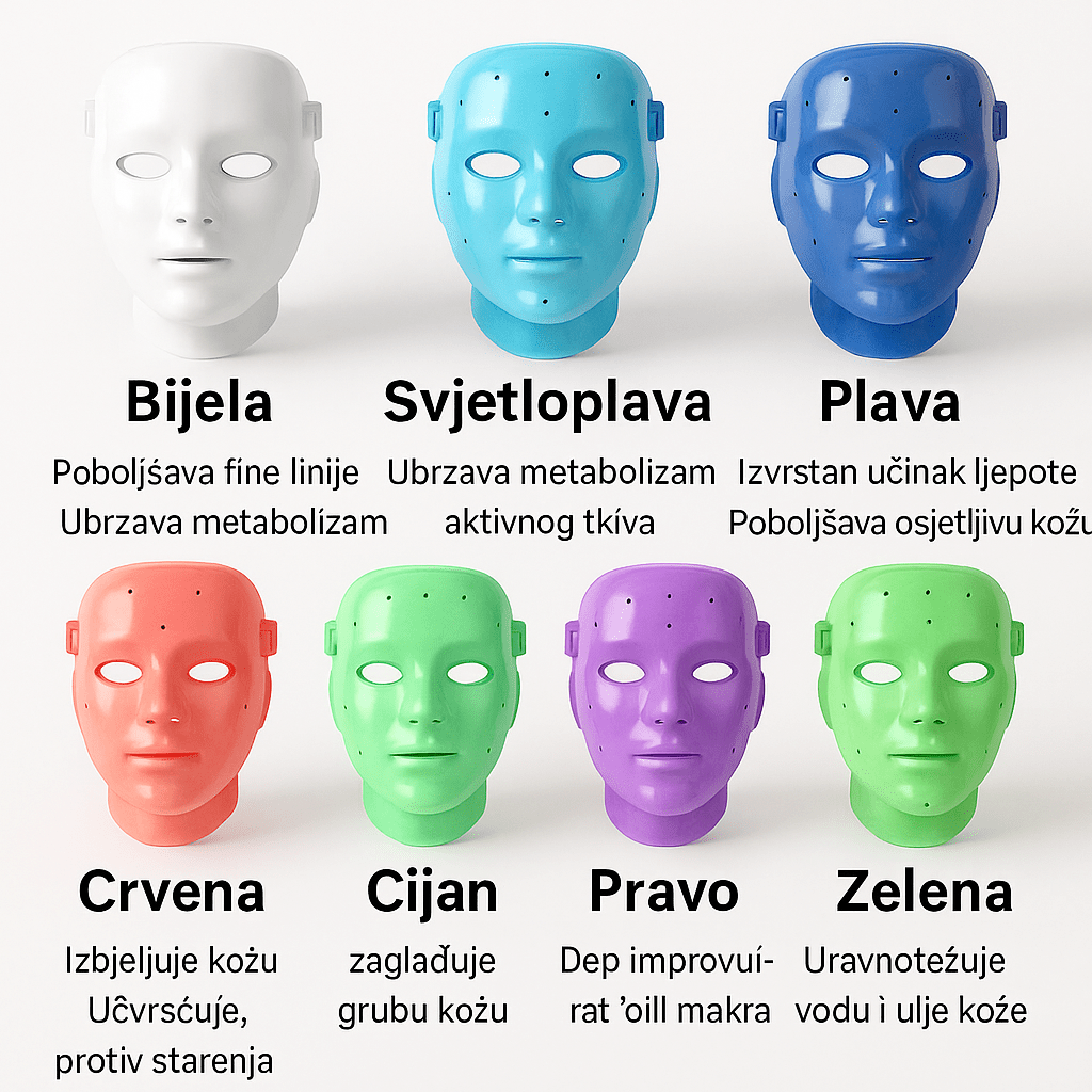 LED Maska za Pomlađivanje Lica - SAMO KLIKNI