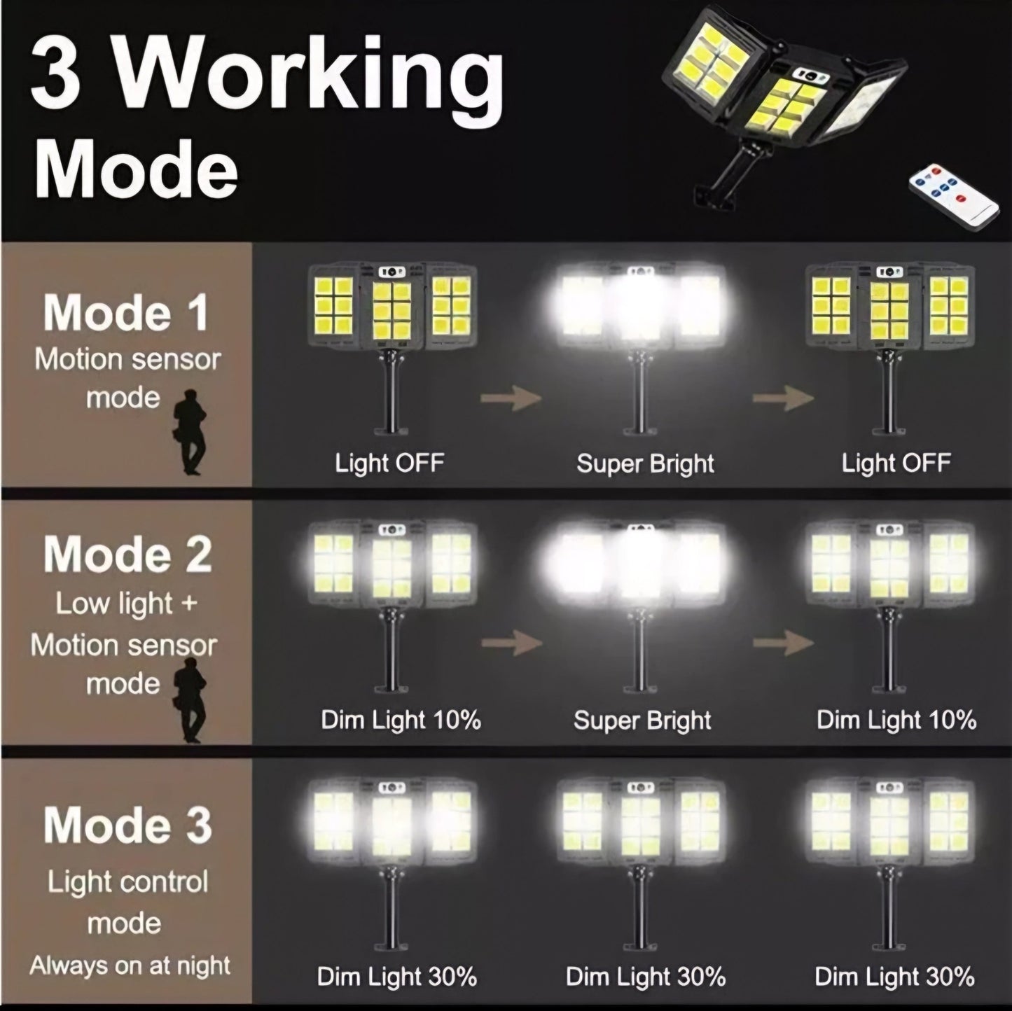 Solarni LED reflektor sa solarnim panelima - SAMO KLIKNI