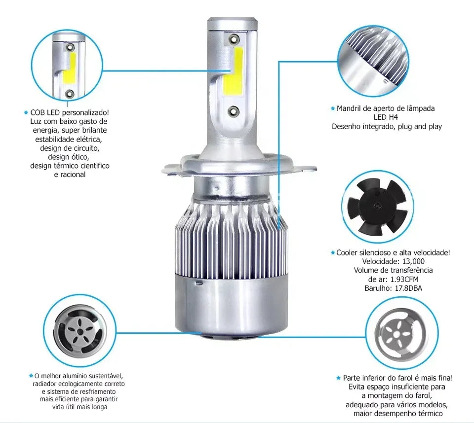 C6 H4 LED Sijalice za Auto – – – slika 5