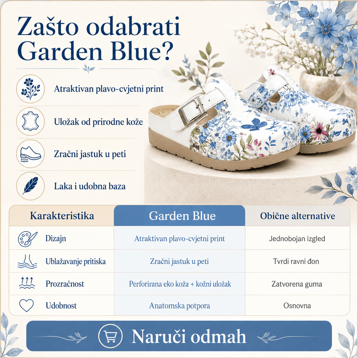 Anatomske klompe Garden Blue – Obuća i Papuče – 37 – slika 3
