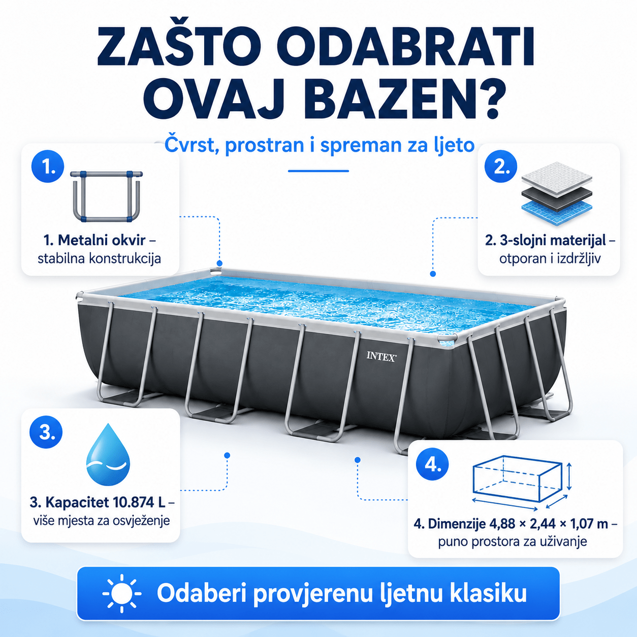 Intex Bazen 4.88m x 2.44m x 1.07m – – – slika 7