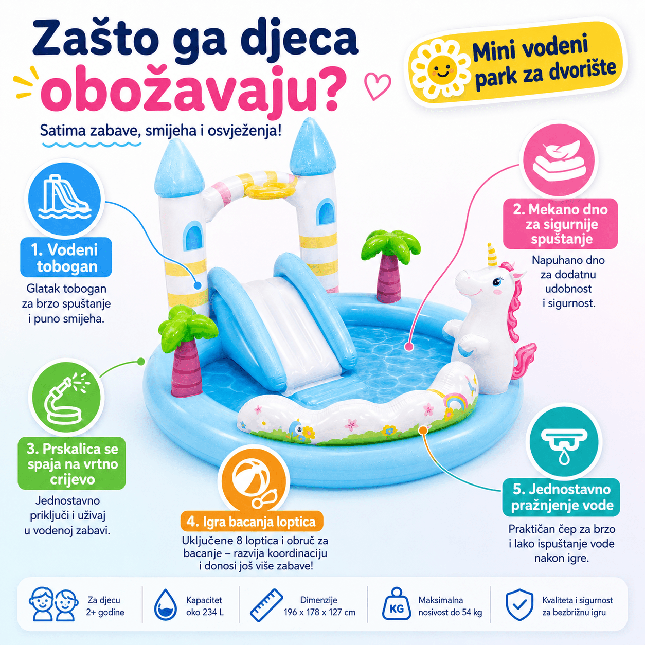 Intex Jednorog Vodeni Park – – – slika 2