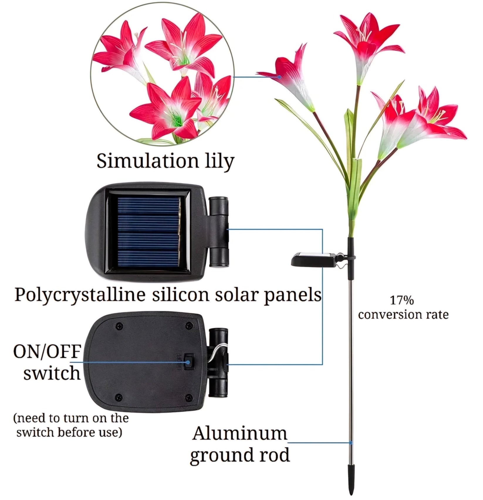 Solarne Ljiljan Lampe za Vaš Vrt – – 2 komada – slika 5