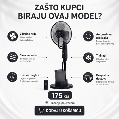 Ventilator s Raspršivačem Maglice – – – slika 5